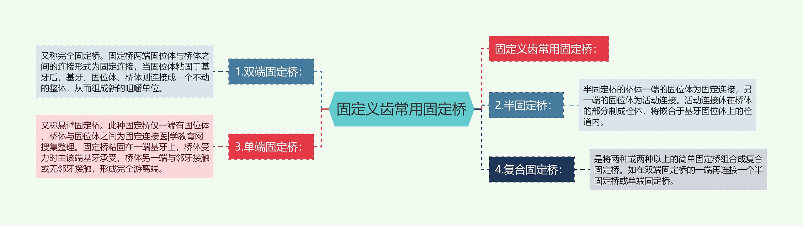 固定义齿常用固定桥 固定义齿常用固定桥