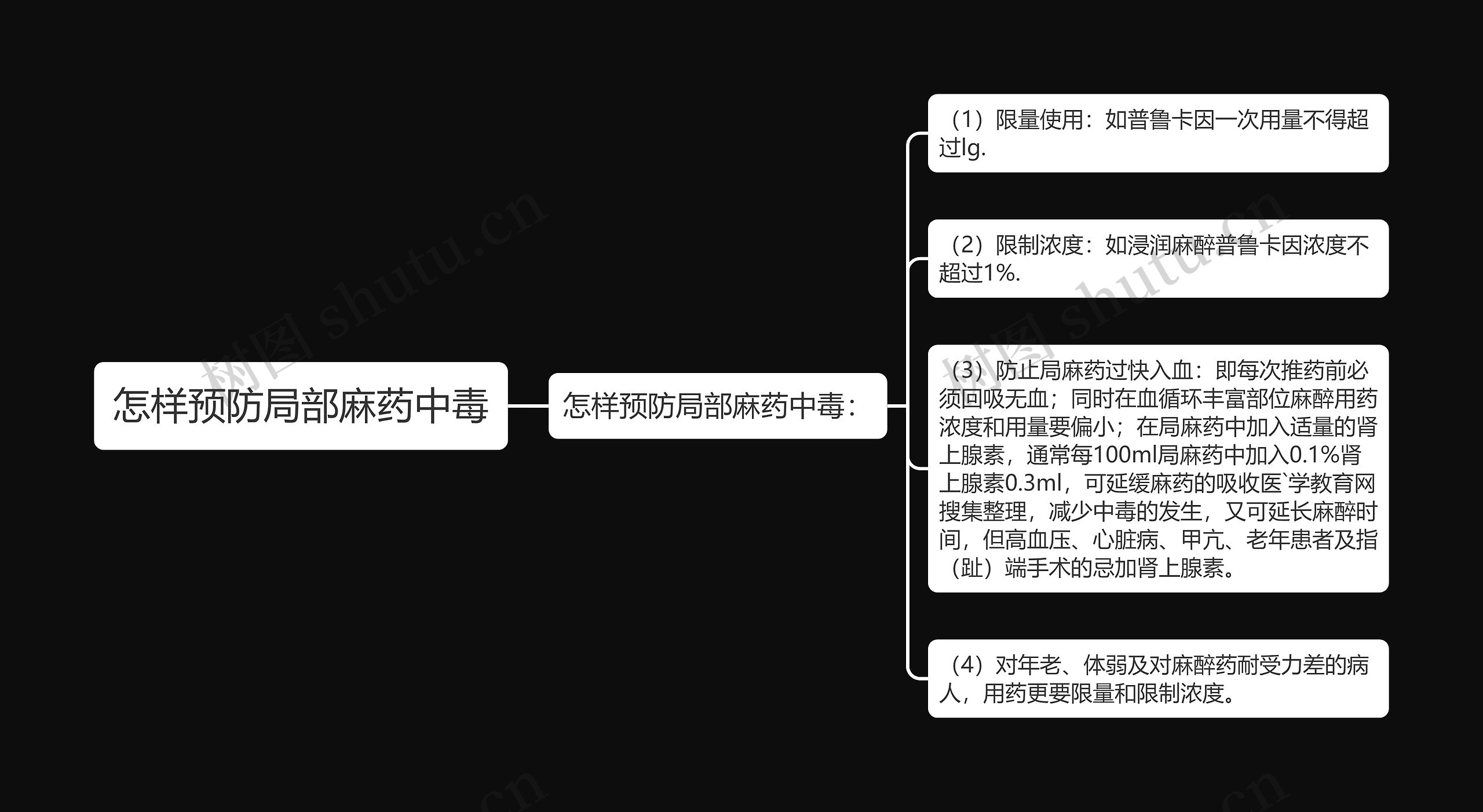 怎样预防局部麻药中毒