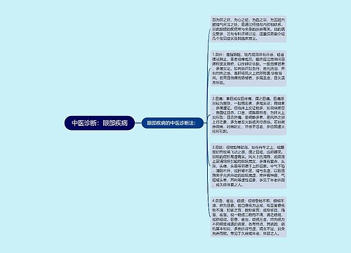 中医诊断：眼部疾病