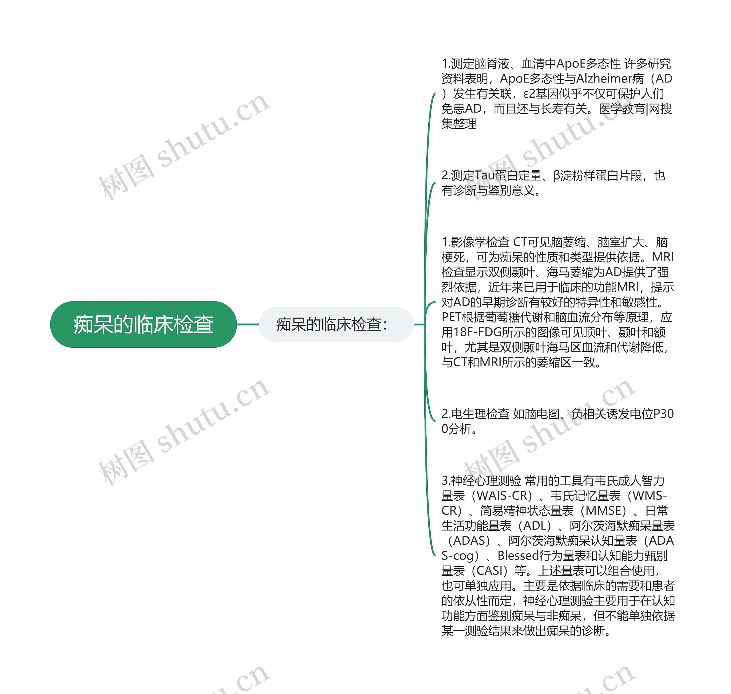 痴呆的临床检查思维导图