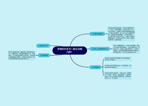 牙槽外科手术一般分为哪几种？