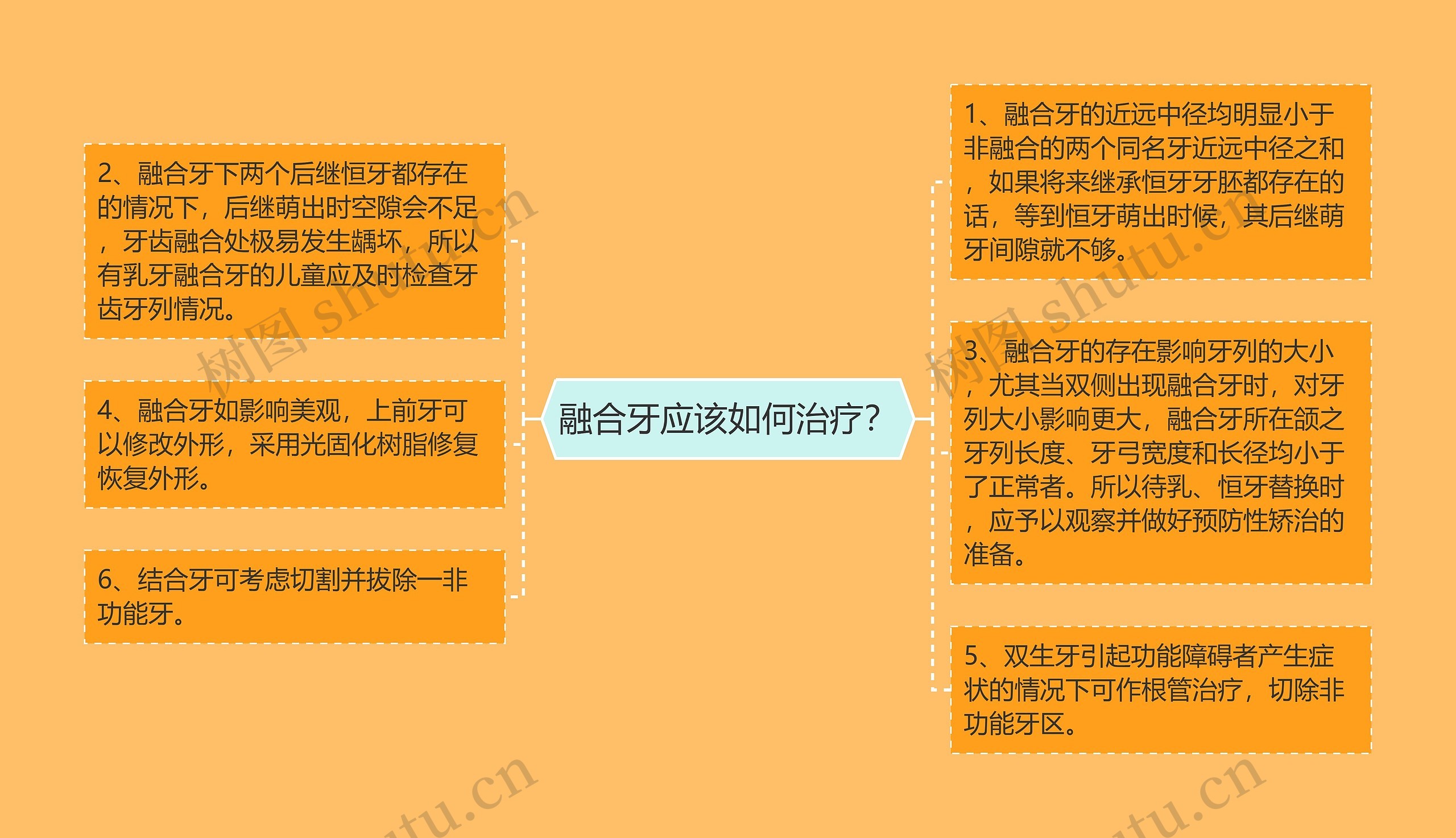 融合牙应该如何治疗？思维导图