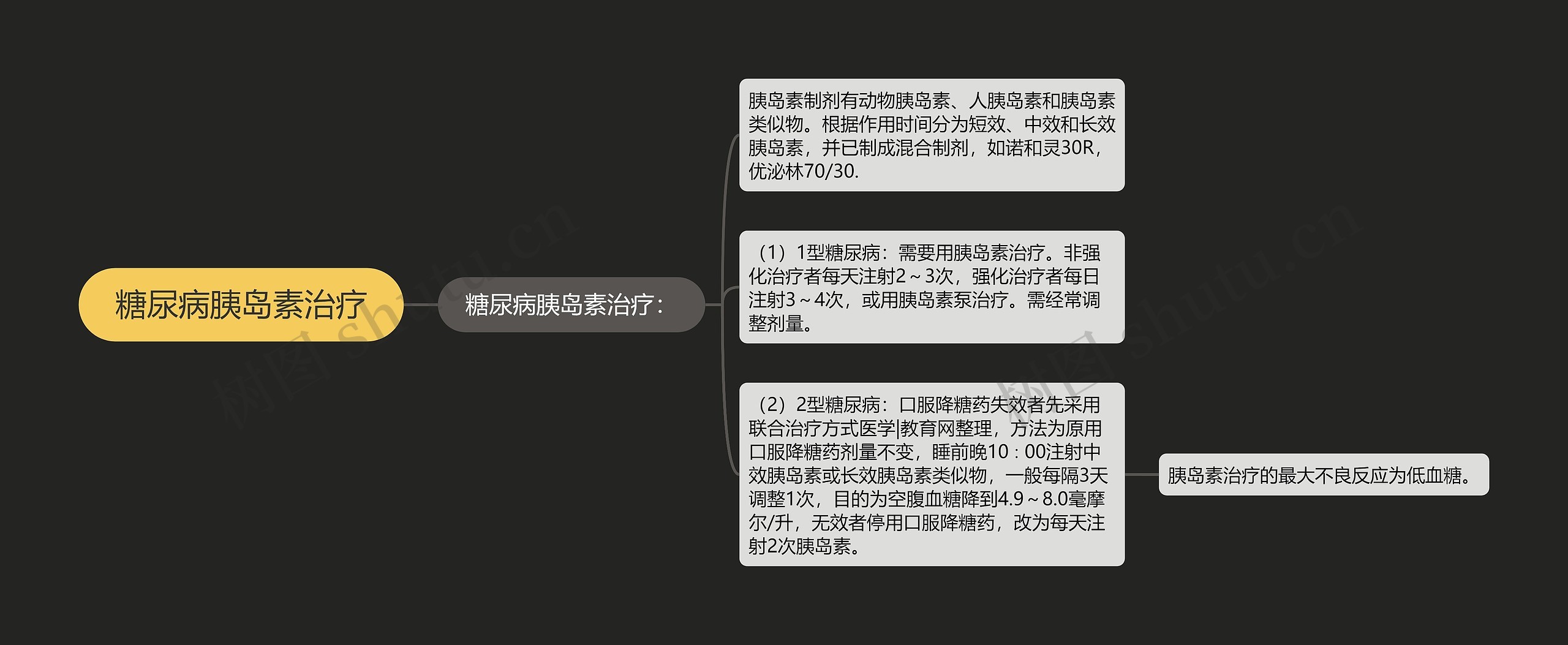 糖尿病胰岛素治疗 糖尿病胰岛素治疗