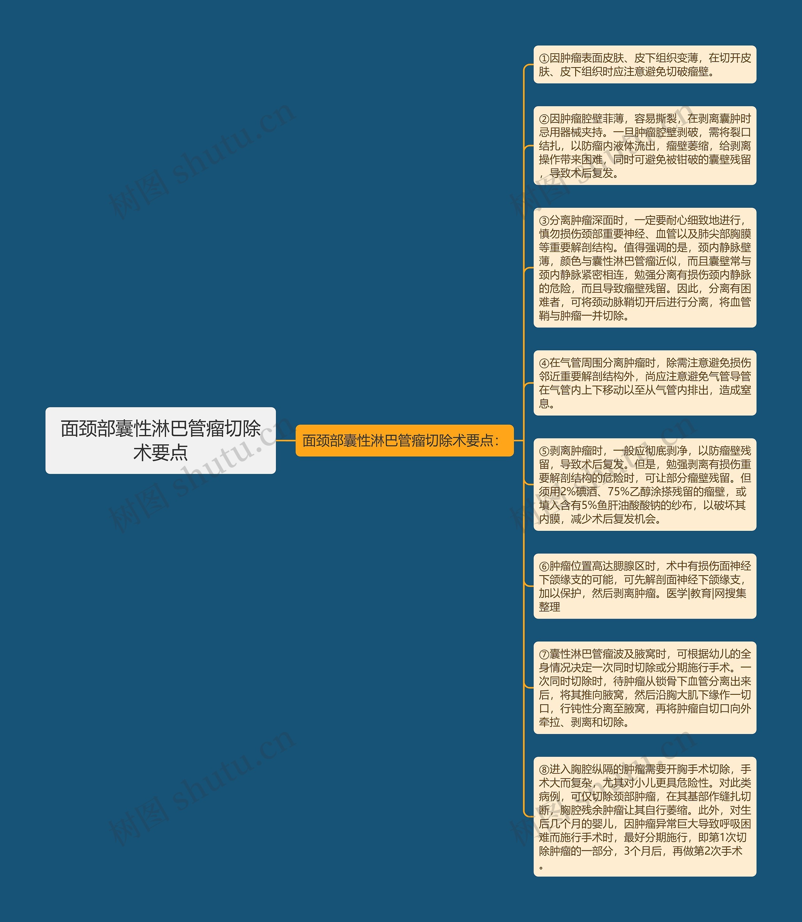 面颈部囊性淋巴管瘤切除术要点思维导图