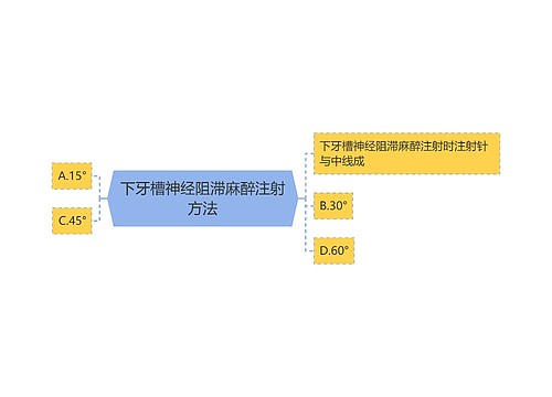 下牙槽神经阻滞麻醉注射方法