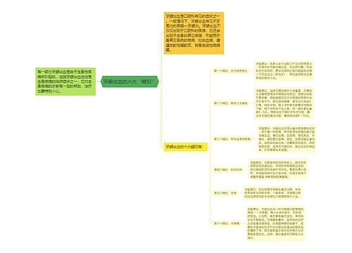 牙龈出血的六大“疑犯”