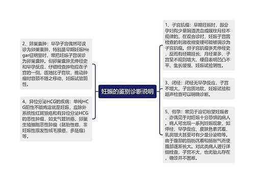 妊娠的鉴别诊断说明