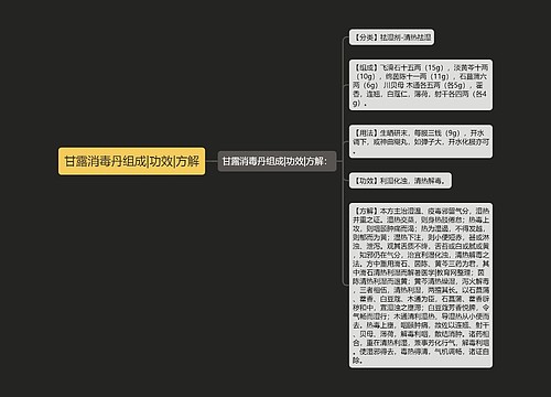 甘露消毒丹组成|功效|方解