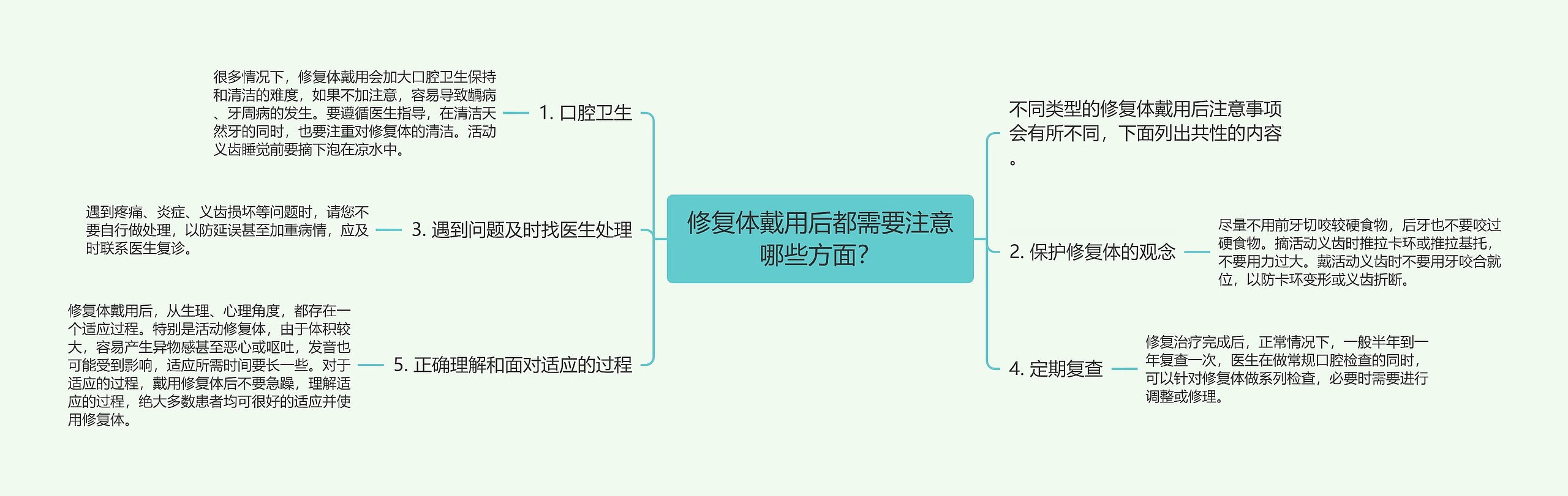 修复体戴用后都需要注意哪些方面？