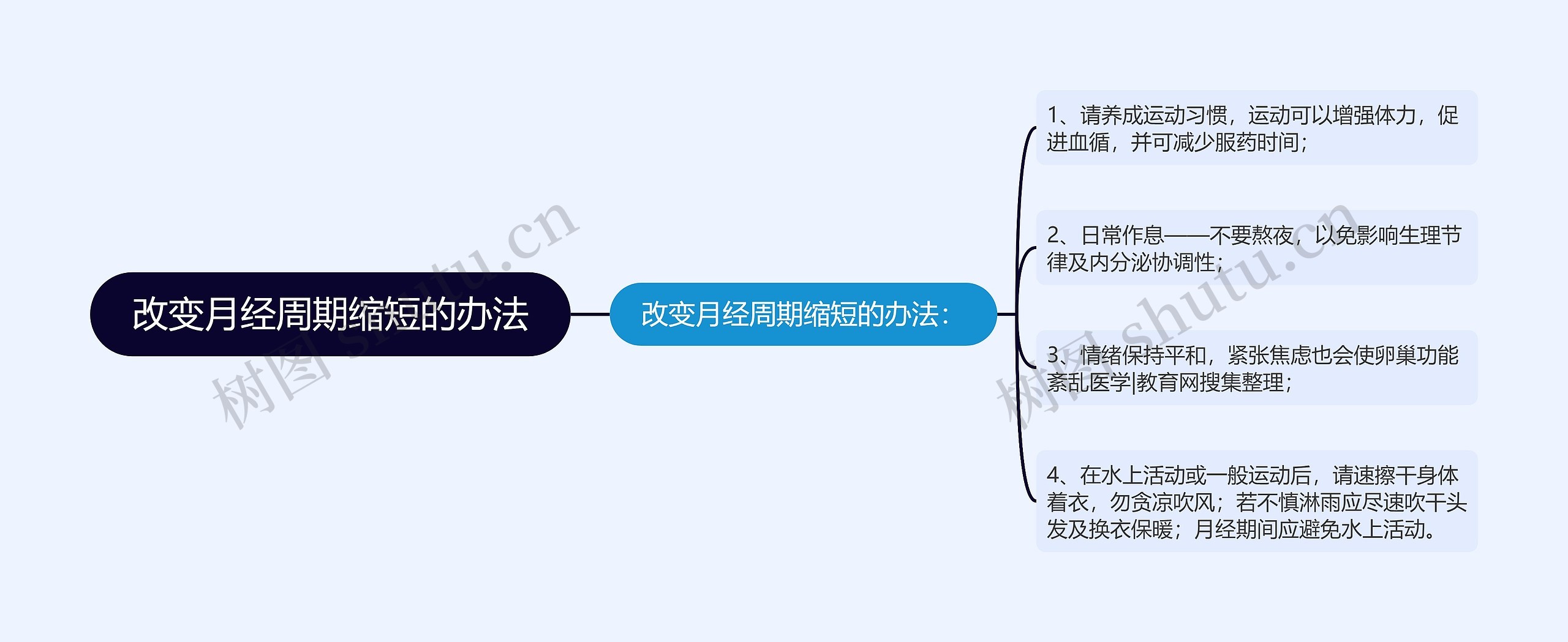 改变月经周期缩短的办法