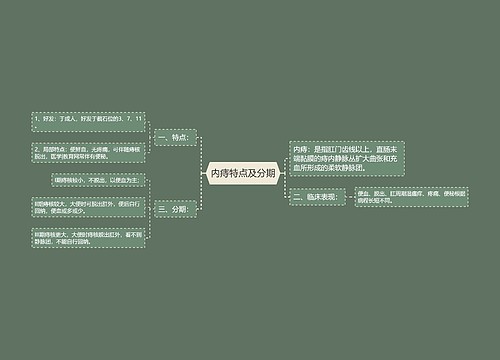 内痔特点及分期