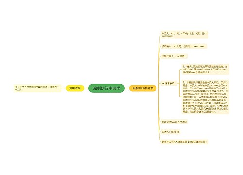 强制执行申请书
