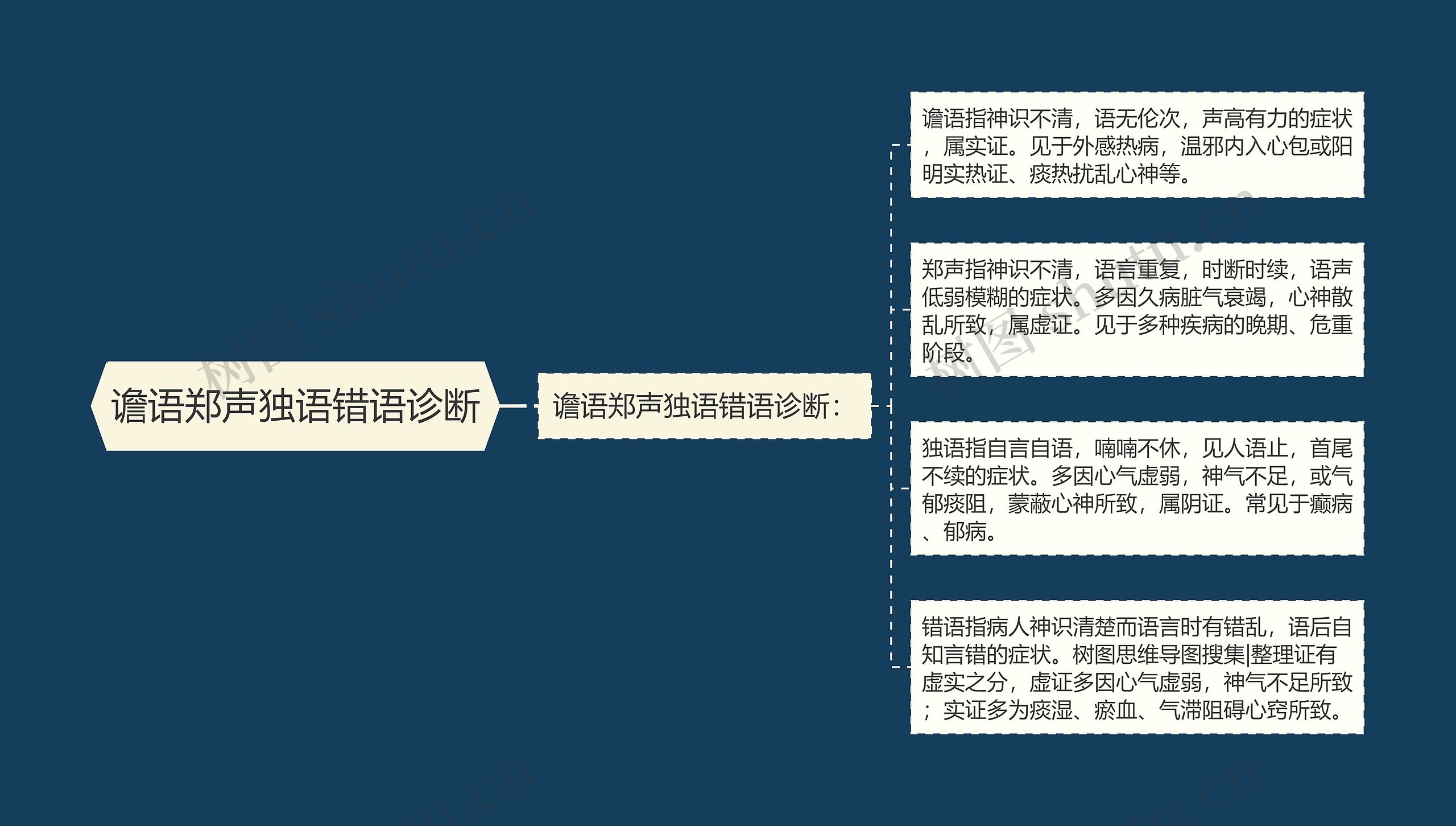 谵语郑声独语错语诊断 谵语郑声独语错语诊断