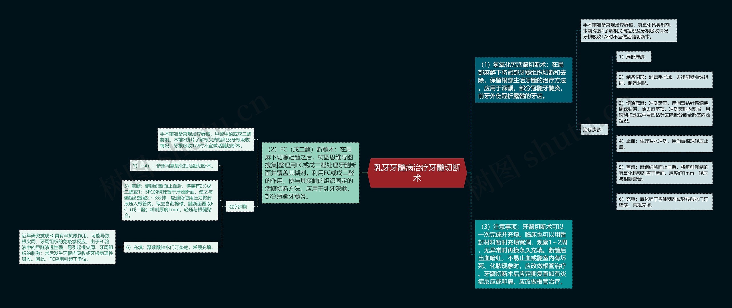 乳牙牙髓病治疗牙髓切断术思维导图