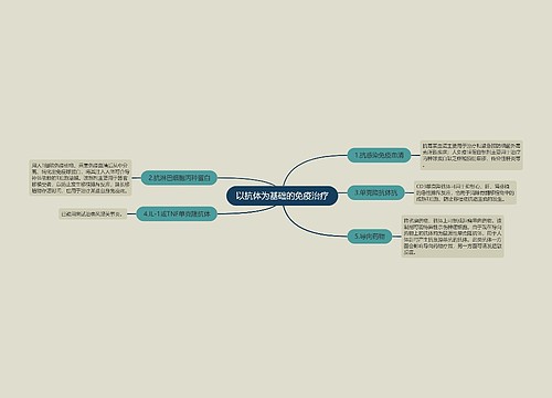 以抗体为基础的免疫治疗