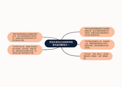 劳动关系在企业改制中的变化系列解说之一