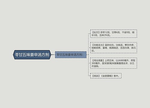 苓甘五味姜辛汤方剂