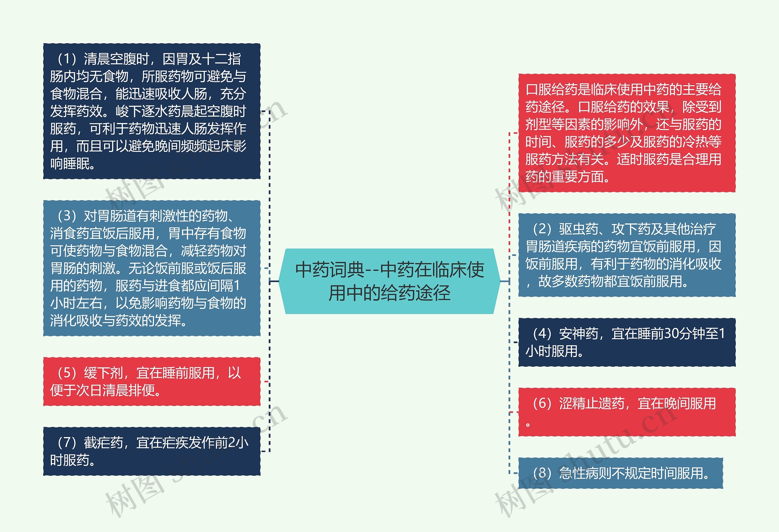 中药词典--中药在临床使用中的给药途径 中药词典--中药在临床使用中的给药途径