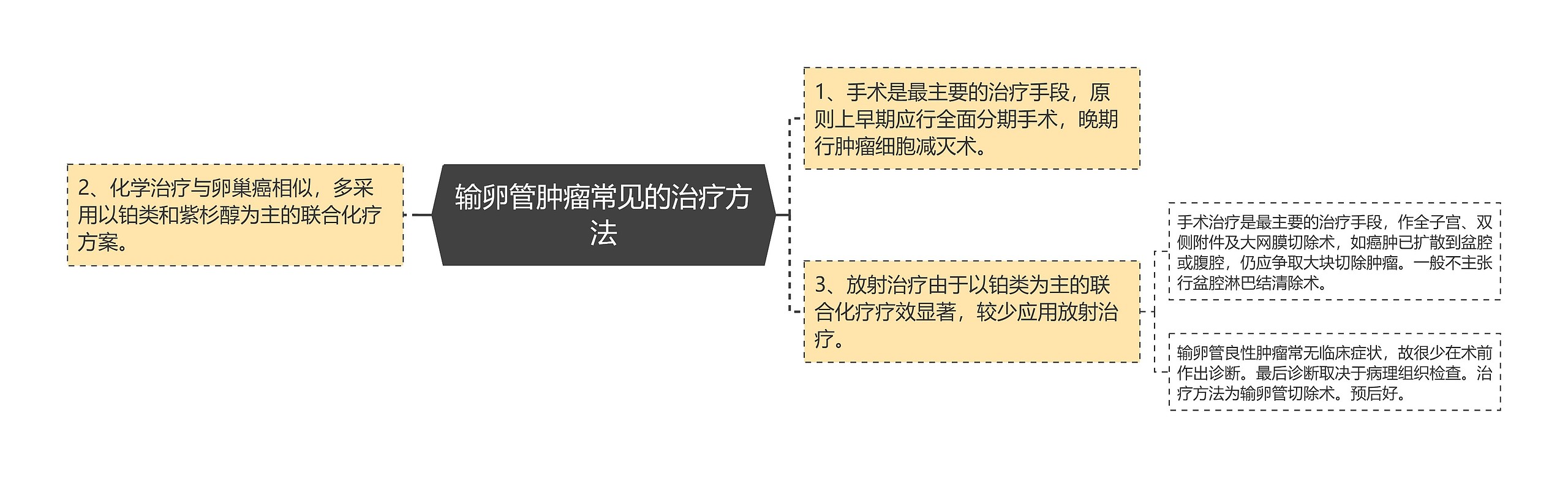输卵管肿瘤常见的治疗方法 输卵管肿瘤常见的治疗方法