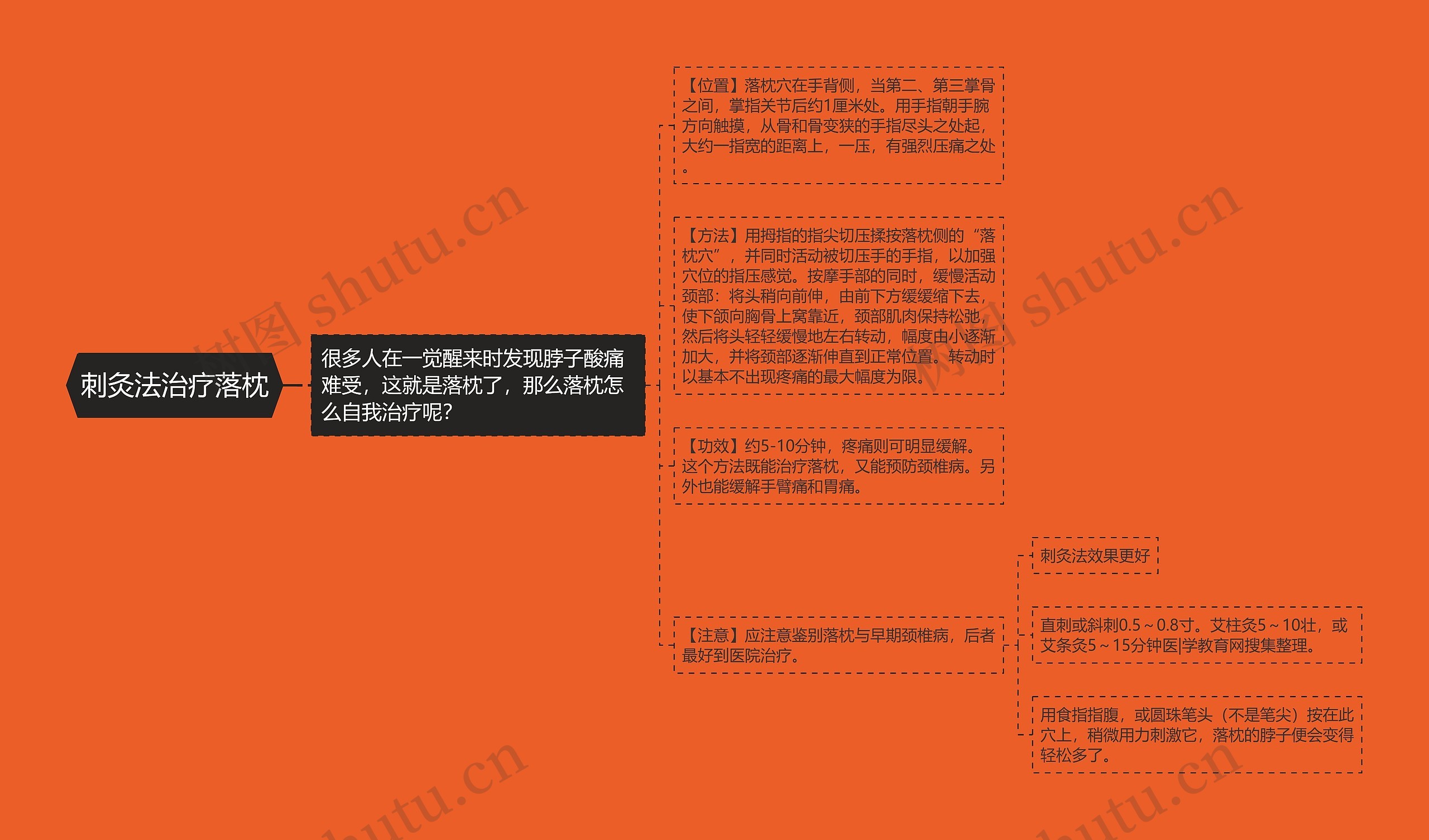 刺灸法治疗落枕 刺灸法治疗落枕