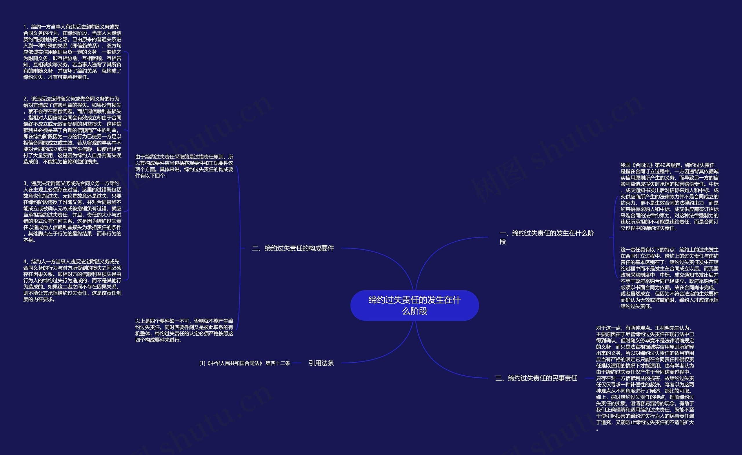 缔约过失责任的发生在什么阶段思维导图