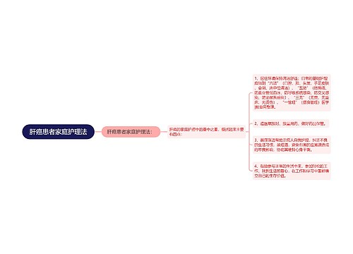 肝癌患者家庭护理法