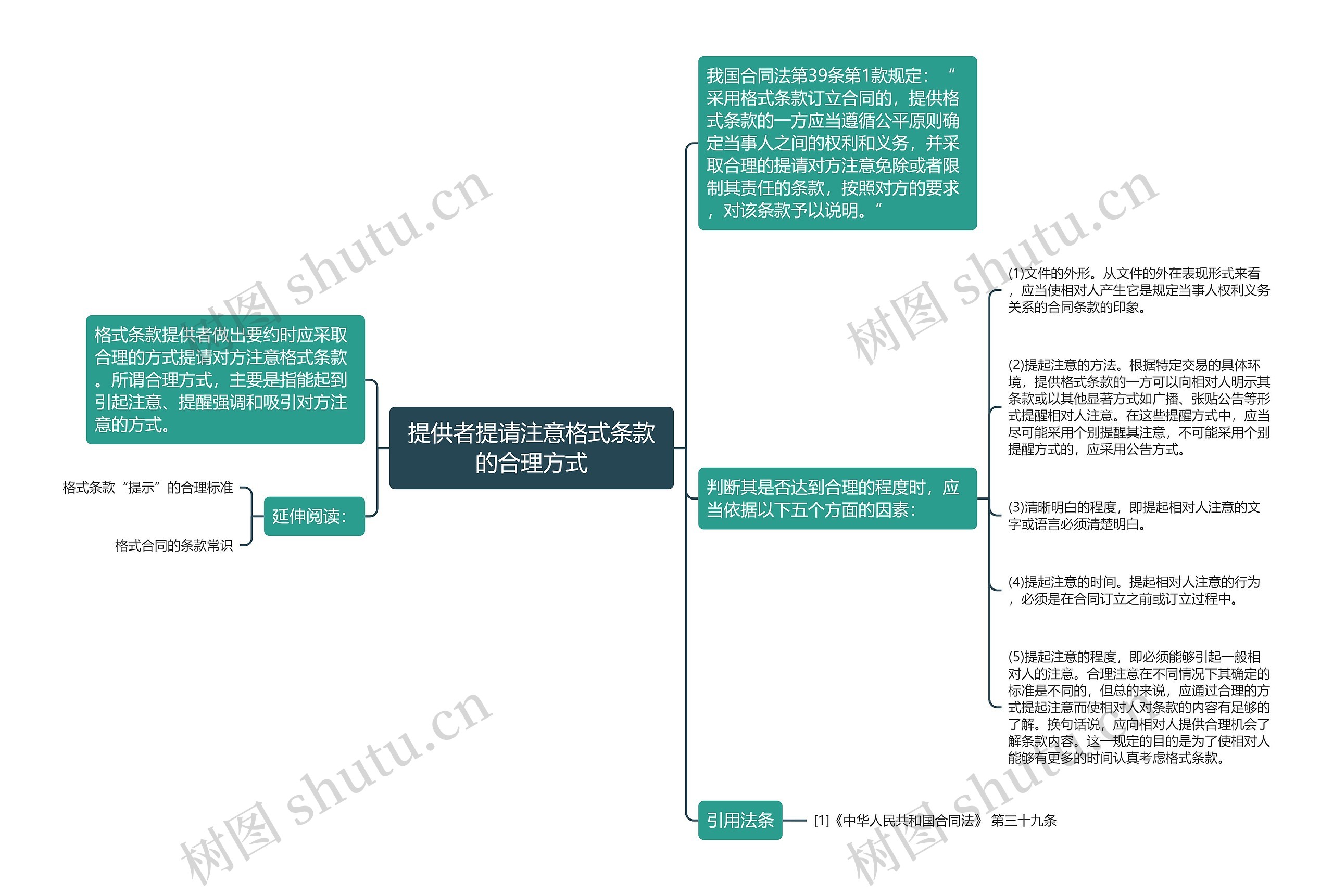 提供者提请注意格式条款的合理方式思维导图