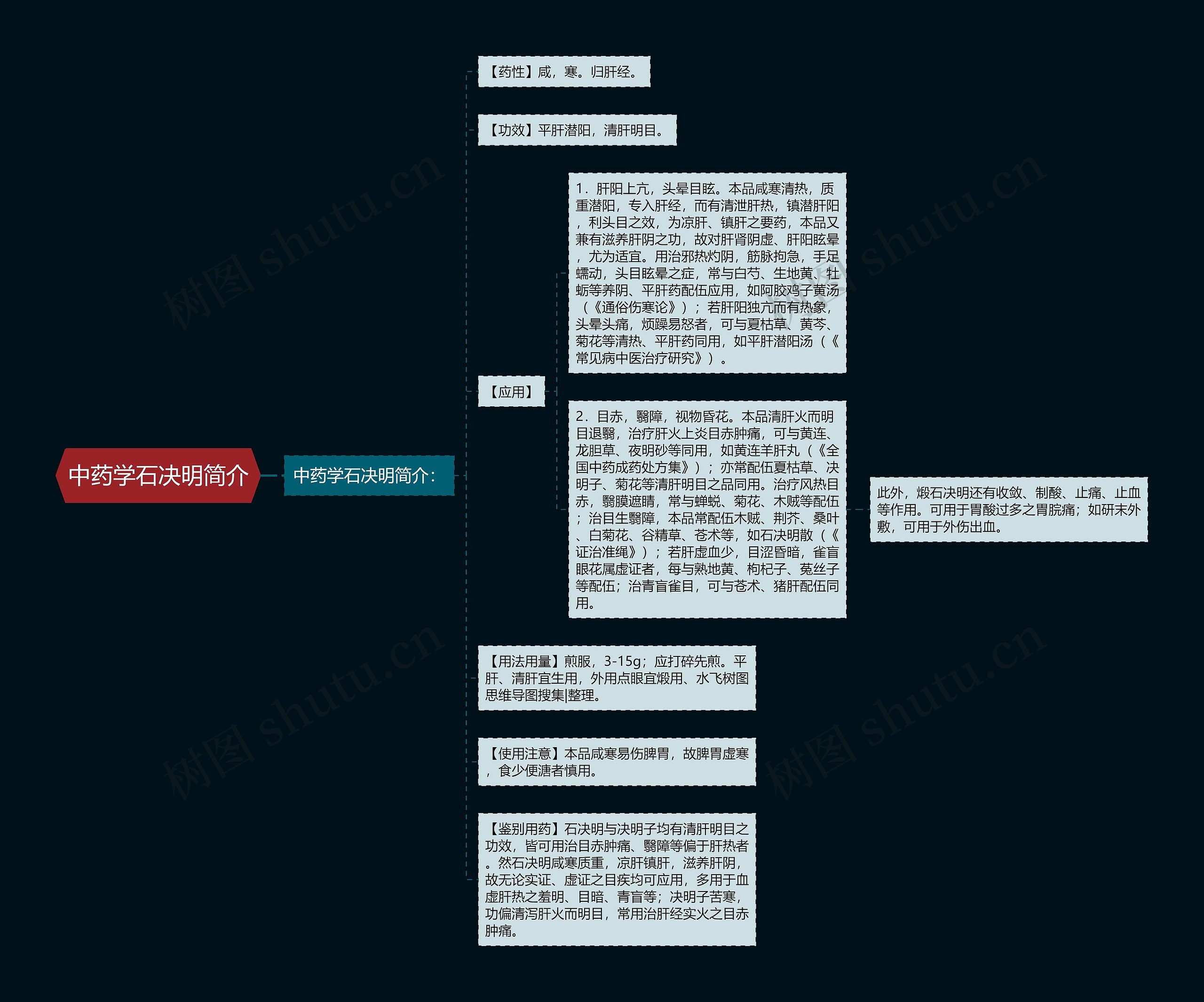 中药学石决明简介思维导图