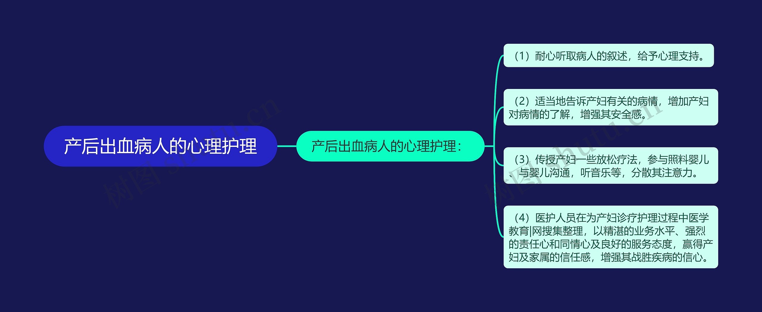 产后出血病人的心理护理思维导图