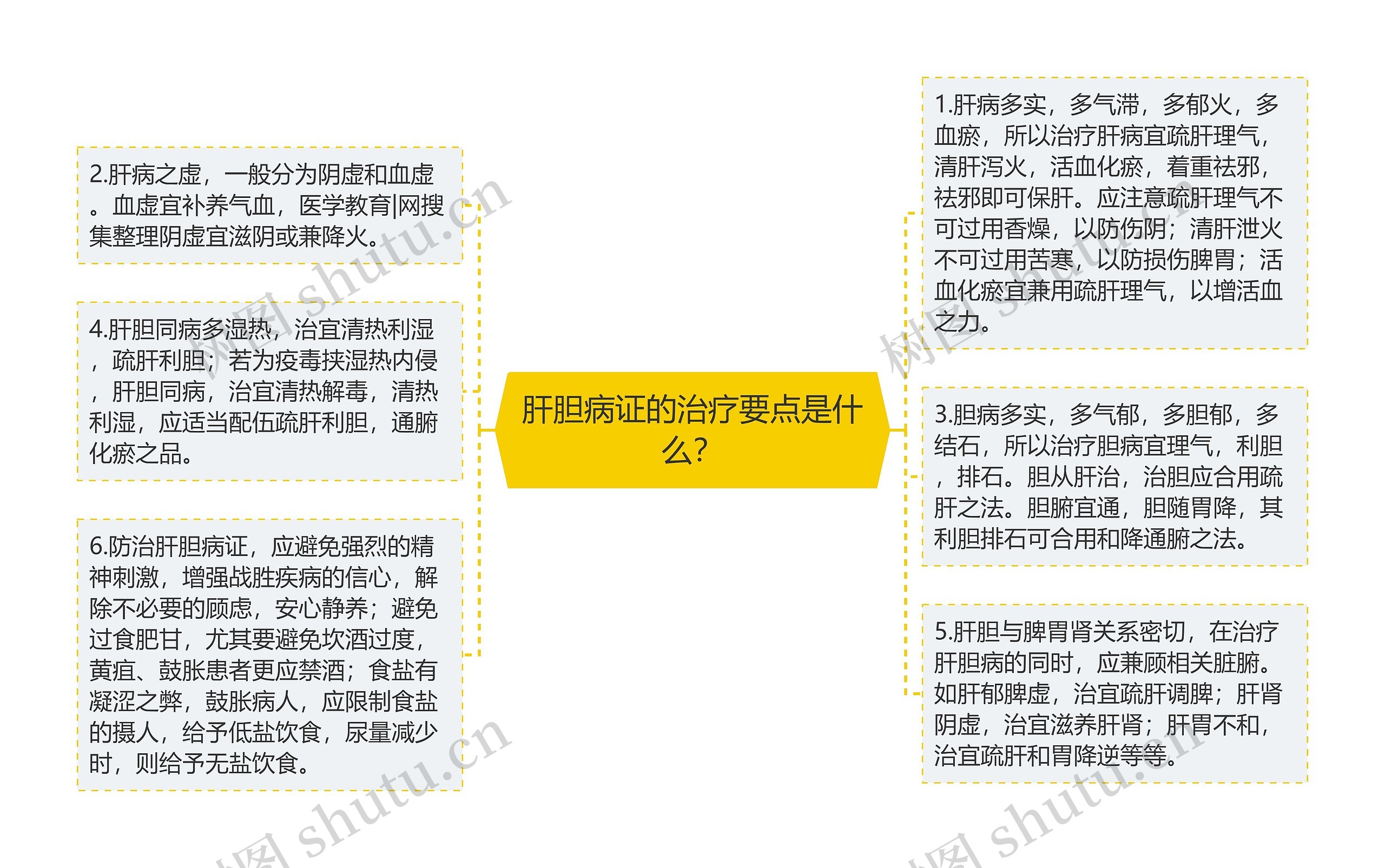 肝胆病证的治疗要点是什么? 肝胆病证的治疗要点是什么?