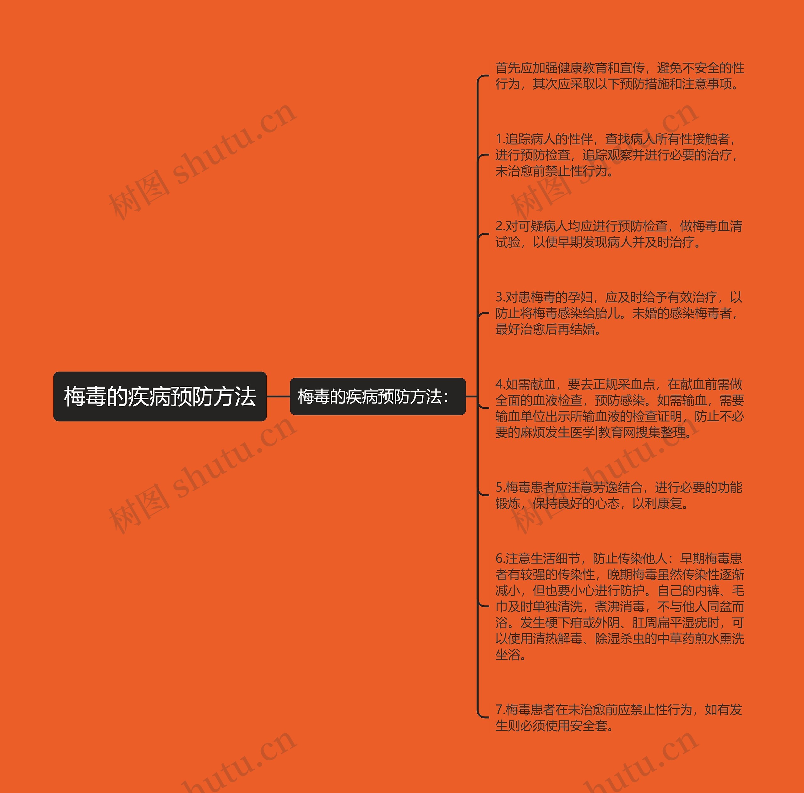 梅毒的疾病预防方法思维导图