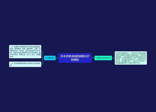 日本血吸虫病的病原治疗和预防