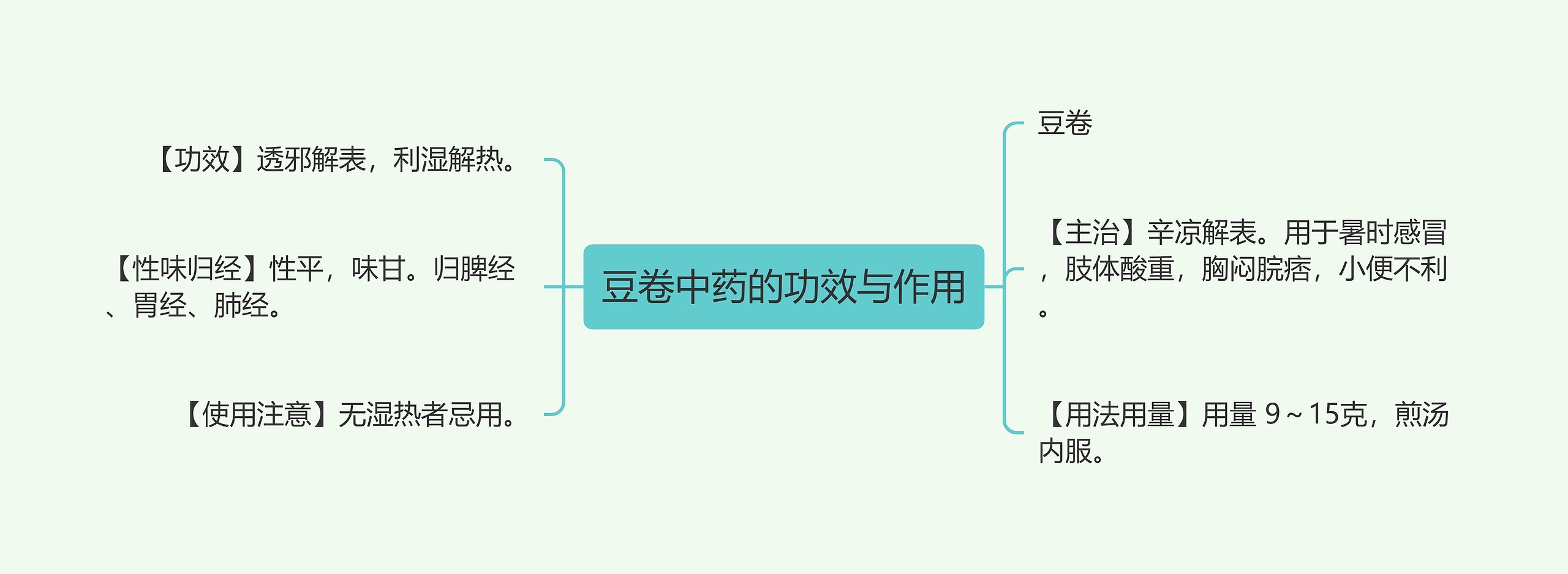 豆卷中药的功效与作用思维导图