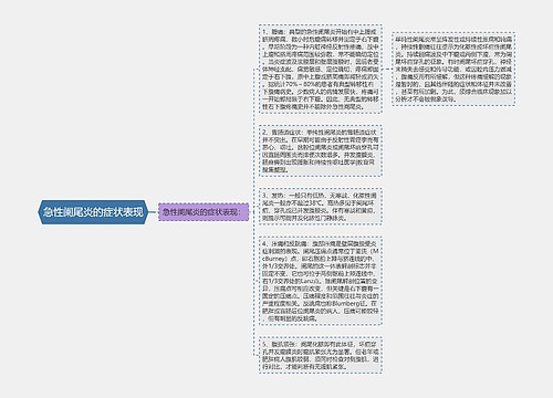 急性阑尾炎的症状表现