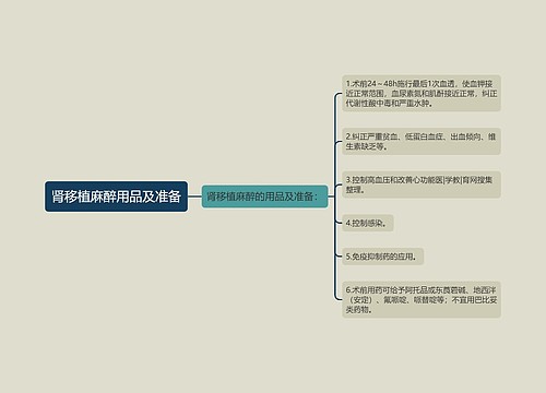 肾移植麻醉用品及准备