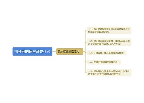 部分冠的适应证是什么