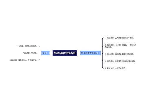 肺炎咳嗽中医辩证