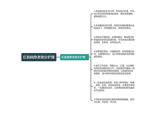 肛肠病患者就诊护理