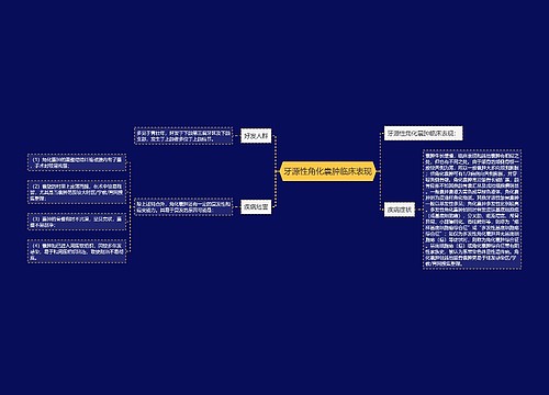 牙源性角化囊肿临床表现