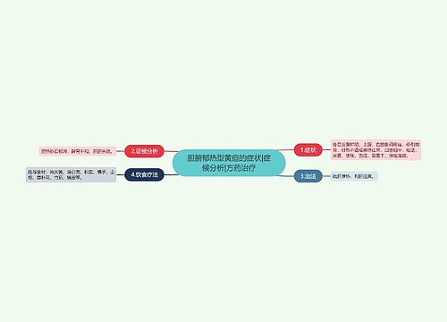 胆腑郁热型黄疸的症状|症候分析|方药治疗