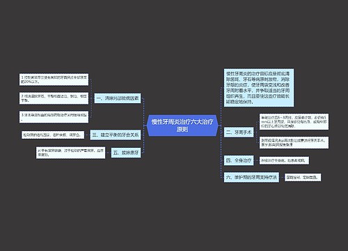 慢性牙周炎治疗六大治疗原则