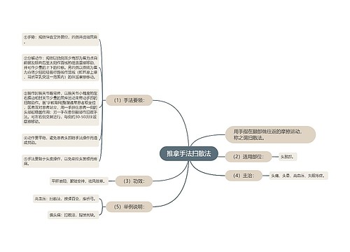 推拿手法扫散法