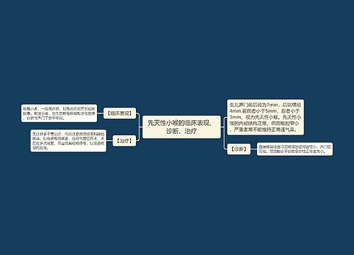 先天性小喉的临床表现、诊断、治疗