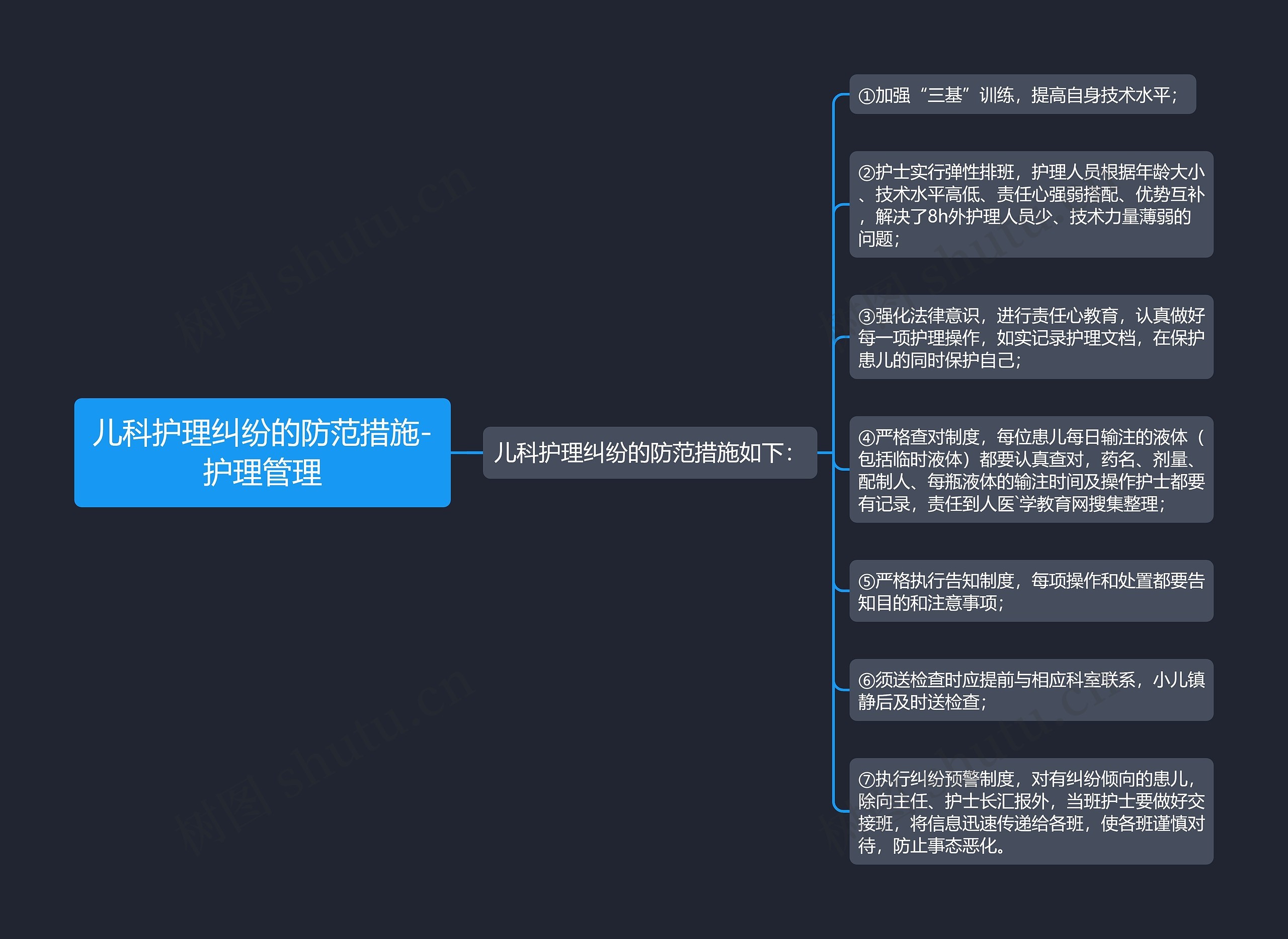 儿科护理纠纷的防范措施-护理管理思维导图