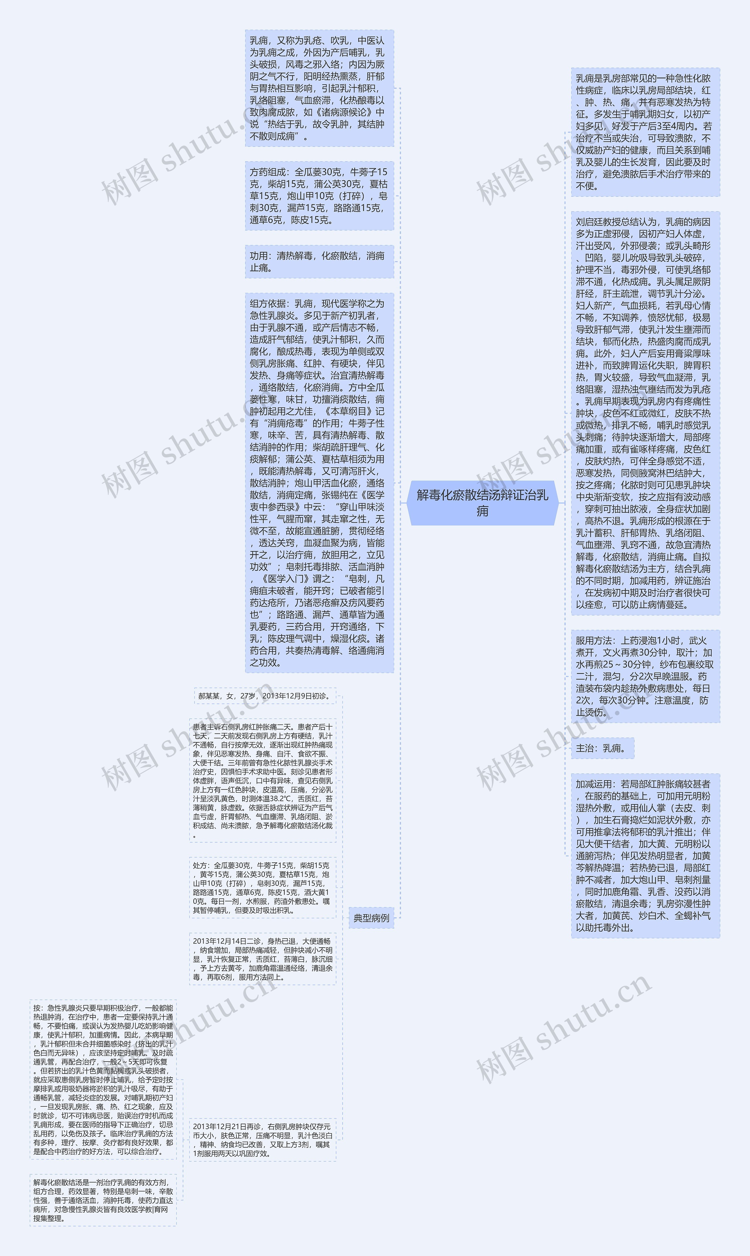 解毒化瘀散结汤辩证治乳痈思维导图