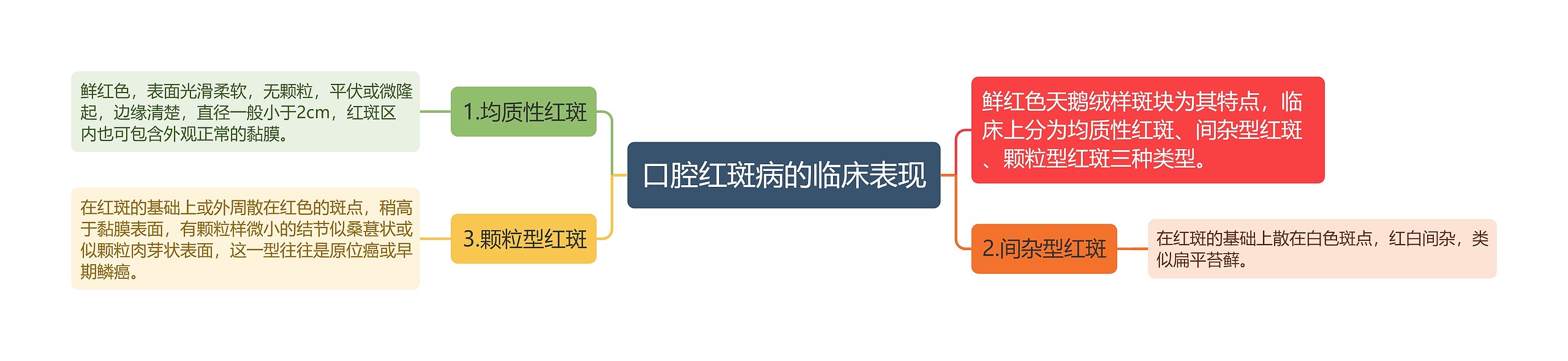 口腔红斑病的临床表现 口腔红斑病的临床表现