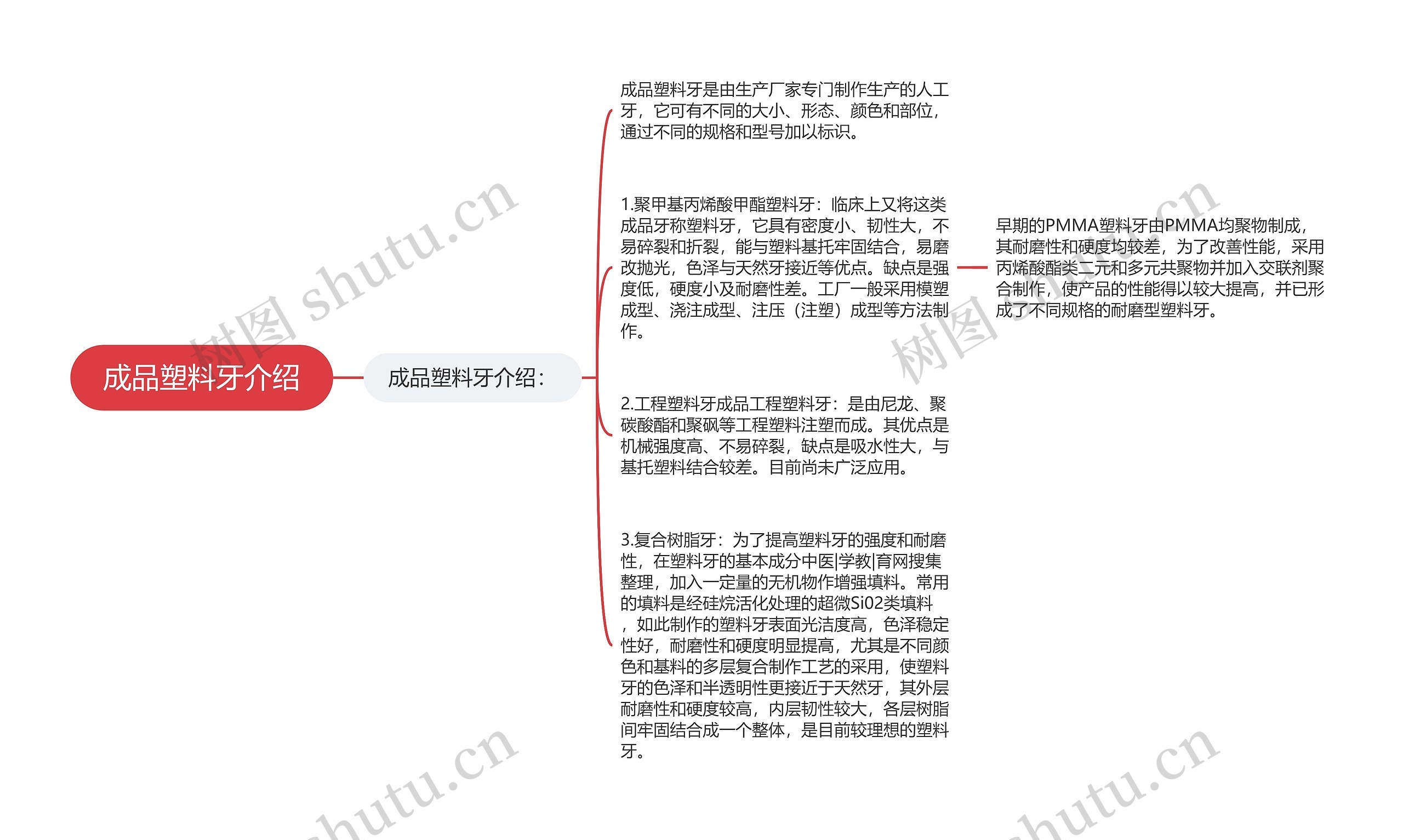 成品塑料牙介绍 成品塑料牙介绍