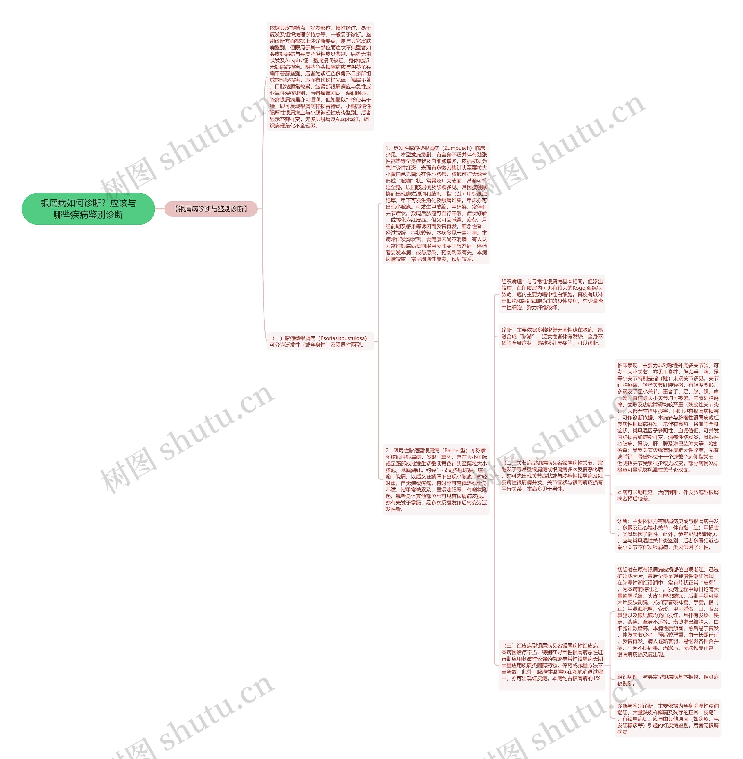 银屑病如何诊断?应该与哪些疾病鉴别诊断 银屑病如何诊断?应该与哪些疾病鉴别诊断