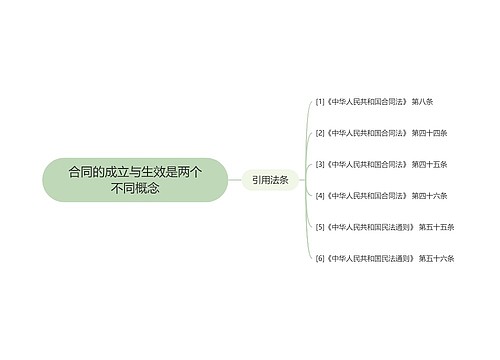 合同的成立与生效是两个不同概念