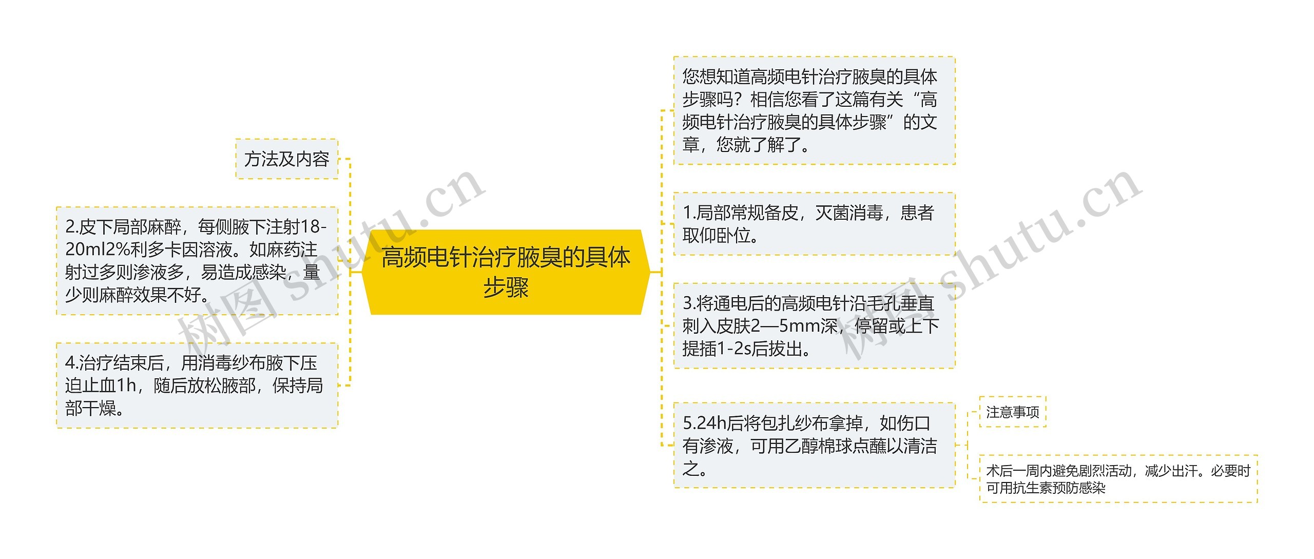 高频电针治疗腋臭的具体步骤 高频电针治疗腋臭的具体步骤